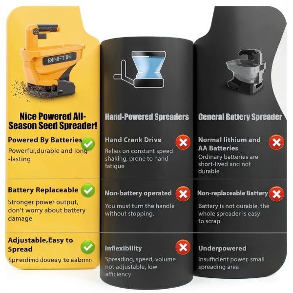 Battery Operated Spreader Compatible for Dewalt 20V/60V Li-ion Battery, Seed Spreader Handheld Available Year-Round, Grass Seeds, Rock Salt and De-icer Out-Doors (Battery not Included)-2
